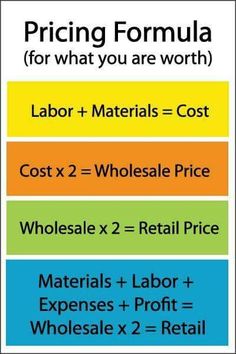 pricing formula for what you are worth labor + materials = cost x 2 - wholesale price