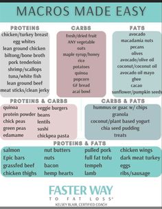 Endomorph Workout, Endomorph Diet, Carb Cycling Meal Plan, Macro Nutrition, Zone Diet, Carb Cycling Diet, Macro Meal Plan, Macros Diet, Clean Eating Plans