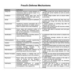 a table that shows the differences between two different types of defense mechanisms and what they mean to be