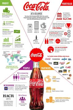 the coca cola info sheet is shown with many different types of sodas in it