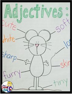 a poster with words describing the different parts of a mouse