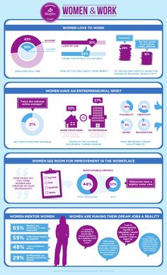 an info poster showing the different types of women's work and how they use it