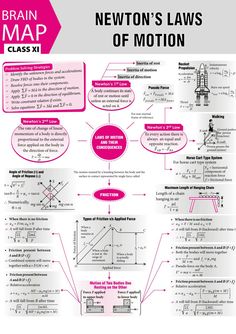 the newton's laws of motion poster is shown in pink, with diagrams on it