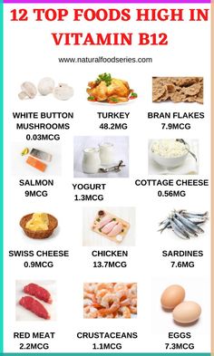 A healthy adult requires only 2.4 mcg on a daily basis. In case of severe deficiency, you need to consult with your doctor to overcome it immediately.Nutritionists recommend incorporating following food sources into your diet to balance the levels of vitamin B12 in your body. #vitamins #vitaminB12 #VitaminB12foodsources. Vitamin B12 Foods, B12 Rich Foods, B12 Foods, Bran Flakes, Button Mushrooms, Cheese Chicken, Vitamin B12, Swiss Cheese