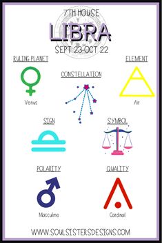 the symbols for libra and other zodiacs are shown in this graphic style, which includes