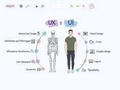 a man standing in front of a whiteboard with an image of a skeleton and the words ux on it