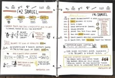 an open notebook with handwritten notes and doodles on the pages that are labeled in small numbers