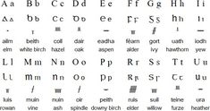 an old english alphabet with some type of letters