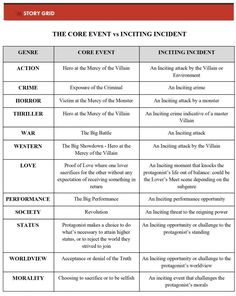 two tables that show the different types of events in an event, and what they mean them to be