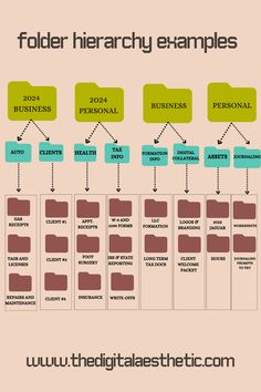 an image of a flow chart with different types of business items on it and the words folder