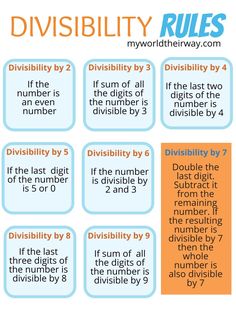 an image of divisibity rules for numbers and numerals in english