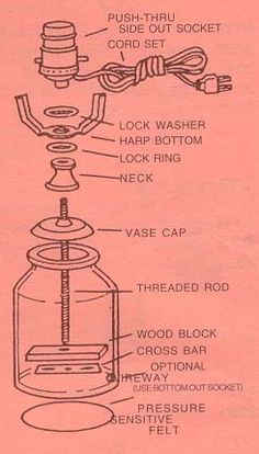 an instruction for how to use a lamp