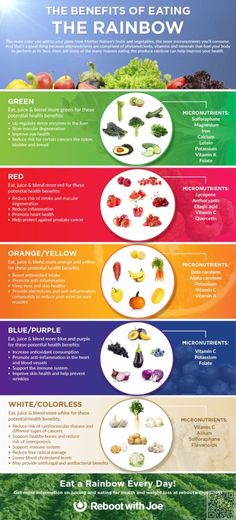 Rainbow Diet, Eating The Rainbow, Potassium Vitamins, Tipografi 3d, Eat The Rainbow, Diet Keto, Detox Diet, Improve Health, Juicing Recipes