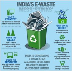 Plastic Waste Recycling, Electronic Waste Recycling, Computer Recycling, E Waste Recycling, Green Computing, Electronic Waste, E Waste, Upsc Ias