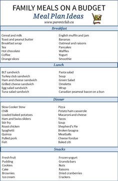 the family meals on a budget list