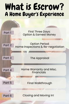 what is egrow? a home buyer's experience - part 2 info