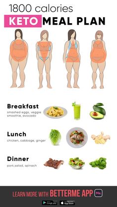 Get Ultimate 28-Days Meal & Workout Plan! Click to download the app on App Store now 💪🏻🍽😍! #fatburn #burnfat #gym #athomeworkouts #exercises #exercise #exercisefitness #weightloss #health #fitness #loseweight #workout #betterme #ketodiet Worst Food, Veggie Smoothies, Egg Diet Plan, Baking Soda Beauty Uses, Garlic Potatoes, Egg Diet, Keto Recipe