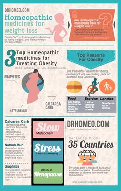 Feature on natural homeopathic remedies for weight loss, obesity, fat loss in women. Facts on Homeopathic treatment and supplements and diet for obesity. Lose Lower Belly, Homeopathy Remedies, Homeopathy Medicine, Jillian Michaels, Lower Belly Fat, Homeopathic Medicine, Workout Program, Diet Vegetarian