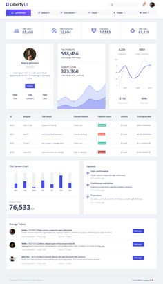 an image of a web page with many different things on it, including graphs and numbers