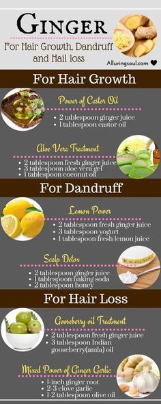 Ginger For Hair Growth, Ginger For Hair, Coconut Oil For Dandruff, Black Hair Products, Oils For Dandruff, Hair Dandruff, Regrow Hair, Scalp Conditions, For Hair Growth