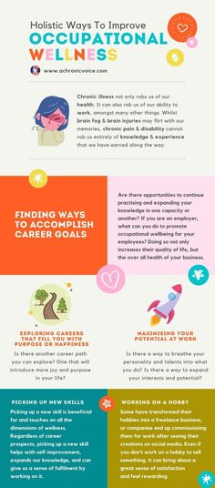 Here are some ways we can strive to achieve occupational wellness, despite chronic illness or disability: Finding Ways to Accomplish Our Career Goals. Exploring Careers that Fill You with Purpose and/or Happiness. Maximising Your Potential at Work. Picking Up New Skills. Working on a Hobby. Blogging. Learn more in this infographic and post, 'Thriving with Chronic Illness Using the 7 Dimensions of Wellness'. Occupational Wellness Activities, Occupational Wellness, Dimensions Of Wellness, Chronic Pain Management, Community Health, Wellness Activities, Spoonie Life, Occupational Health, Balanced Life