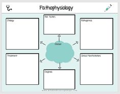 a graphic diagram with the words pathophysicty on it