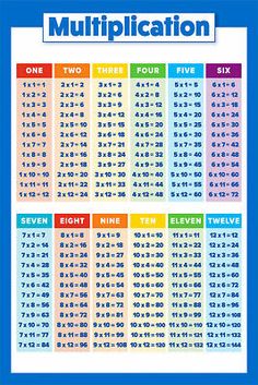 a multicolored poster with numbers and times for each number in the table, on a blue background