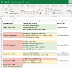 an excel spreadsheet showing the keywords for each family member and how to use them