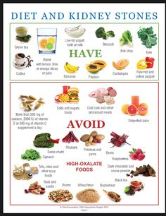 Kidney Detox Cleanse, Different Foods