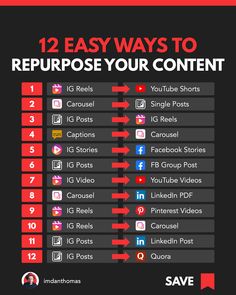 the 12 easy ways to repurpose your content