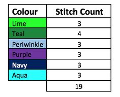 the color code for each item in this chart is shown below it's name and number