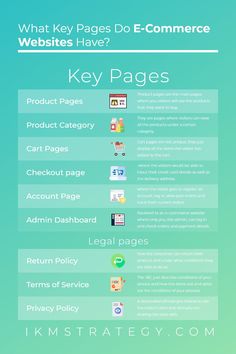 what key pages do e - commerce website have? infographical poster by kirststategy com