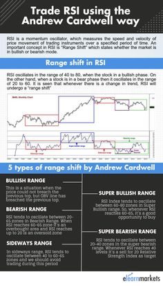 an info sheet showing different types of trading