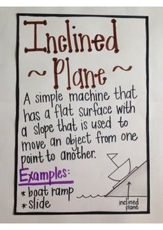 a sign that is on the side of a wall with writing about inclined plane and how to use it