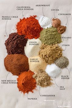 the different types of spices are shown in this diagram, and labeled on each side