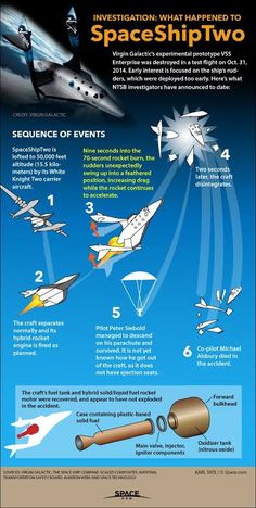 an info sheet describing how space shuttlers are used to fly through the sky and land on earth