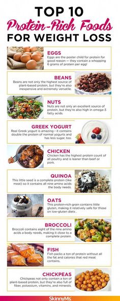 #HowToLoseWeightFastAndEasy Lean Proteins List Healthy Food, What Are Lean Meats, Food With A Lot Of Protein, List Of Red Meat, Healthy Food That Keeps You Full, Meat High In Protein, Food Full Of Protein, Foods Full Of Protein, Lean Proteins List