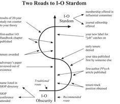 two roads to l - o - stardom