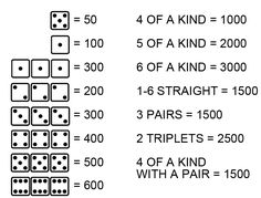 two dices and four numbers are shown in this worksheet