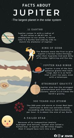 the solar system with its planets and their names in english, spanish, and chinese