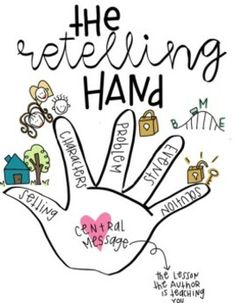 a hand with words written on it that say the greetings have been made in different languages