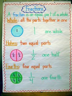 a poster with fractions written on it and two equal parts in the same area