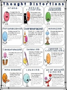 Negative Thoughts & Distortions CBT Poster with Tools Thought Distortions, Cbt Worksheets, Cbt Therapy, Rating Scale, Cognitive Behavior, Mental Health Counseling