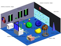 an image of a room with various objects in it and text describing the different types of materials