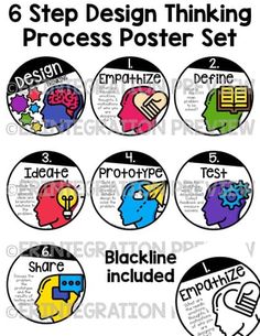 six steps to design thinking process posters