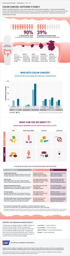 This infographic focuses on the benefits of catching colon cancer early, identifying the people at greatest risk for developing colon cancer, and the steps you can take to detect colon cancer early or even prevent it altogether. Cancers In A Relationship, When A Cancerian Is Done, Types Of Cancers Zodiac, Why Cancers Are The Best, Health Infographics, Colon Health, Fun Facts About Cancers, Tarpon Springs, Early American