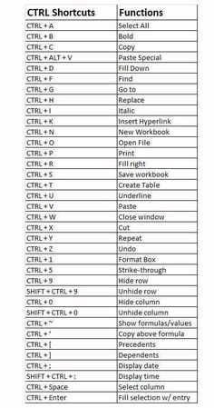 a table that has many different types of text on it, including the names and numbers