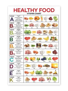 PRICES MAY VARY. NUTRITION POSTER: Discover our poster that highlights the best food choices for essential vitamins and minerals. With detailed insights, it empowers you to make informed dietary decisions to enhance your well-being. LAMINATED POSTERS: Gloss-laminated posters offer a shiny, glass-like finish, enhancing ink colors and vibrancy. They guarantee an increased lifespan, preventing rip-offs, fingerprints, felt-tip pen marks, and wrinkles to maintain top-notch quality. Easy to wipe clean Vitamin And Mineral Chart, Healthy Foods Aesthetic, Clean Food Breakfast, Healthy Food Poster, Vitamin Chart, Mineral Chart, Protein Chart, Vitamin Charts, Poster For Classroom