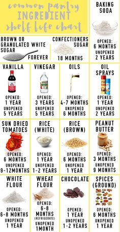 an info sheet with different ingredients for baking