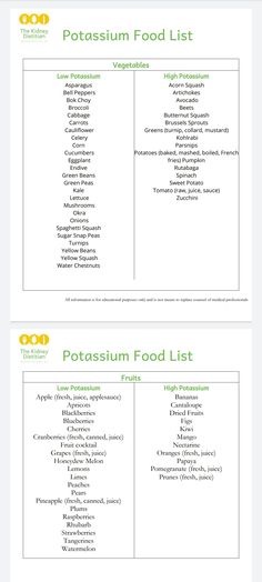 two different types of food are shown in this graphic diagram, with the names and ingredients below